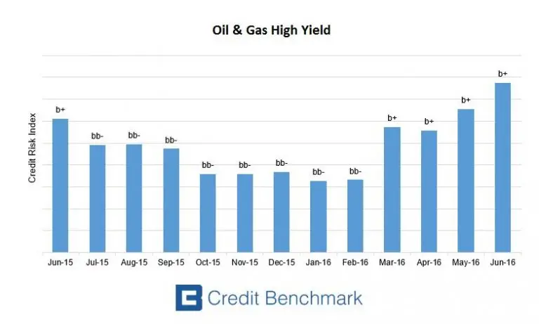 CreditBenchmark.com