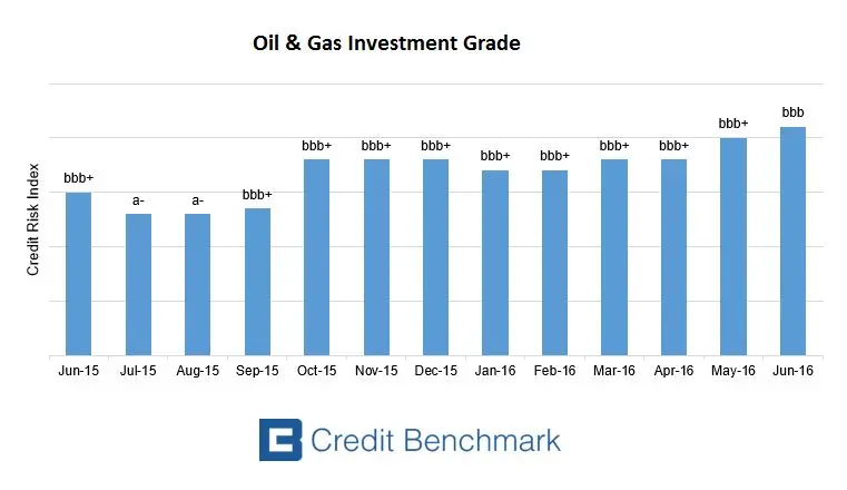 CreditBenchmark.com