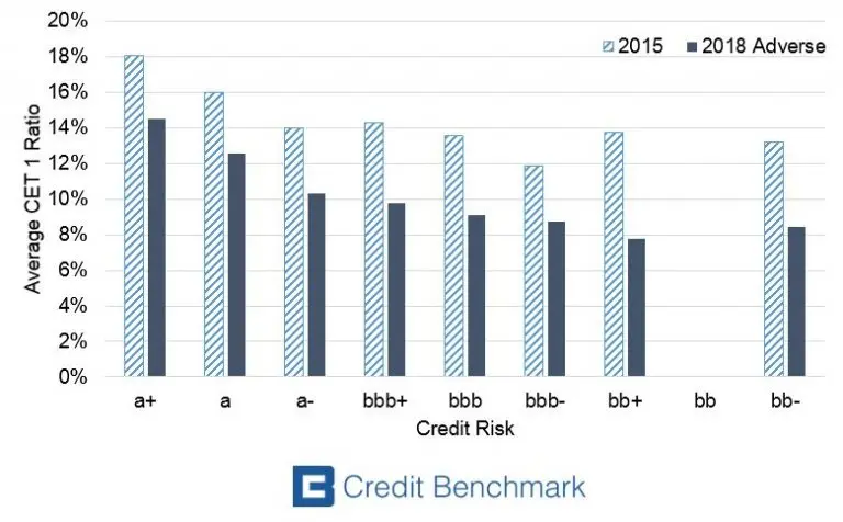 creditbenchmark.com