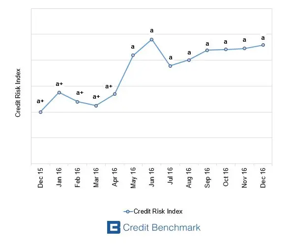 CreditBenchmark.com