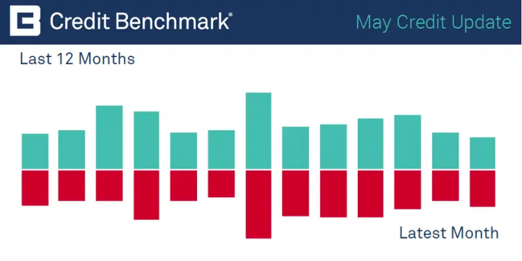 CreditBenchmark.com