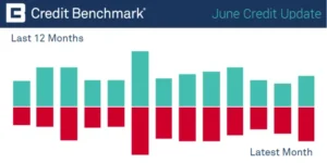 CreditBenchmark.com