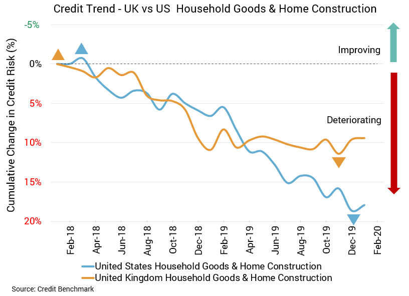 US UK Housing Credit Risk March 2020