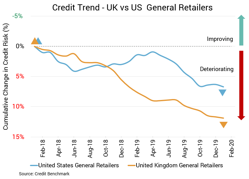 US UK General Retailers March 2020