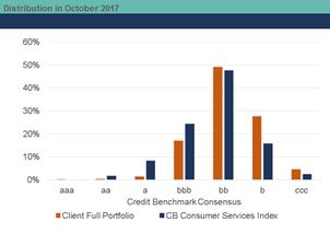 Exhibit 8.4 Sector Specific Credit Distribution – Bank A vs CB Index (Full Portfolio Universe) - Benchmark Risk and Portfolio Analytics
