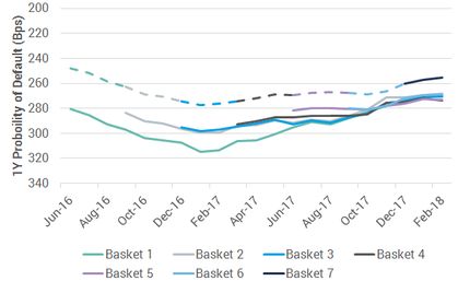 Exhibit 4.1 Time Series of Oil & Gas Baskets - Benchmark Risk and Portfolio Analytics
