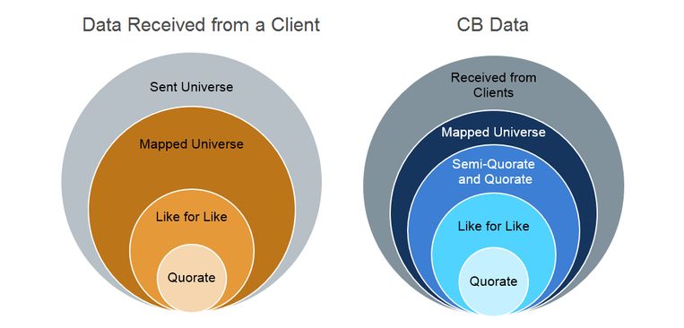  Exhibit 5: Universe Subsets: Comparison of CB Universe and Contributed Client Data Sets - Benchmark Risk and Portfolio Analytics

