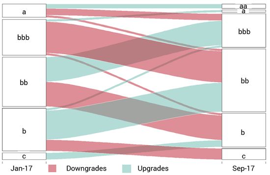 Exhibit 3.2 Analysis of Upgrades and Downgrades - Retail Industry Trends
