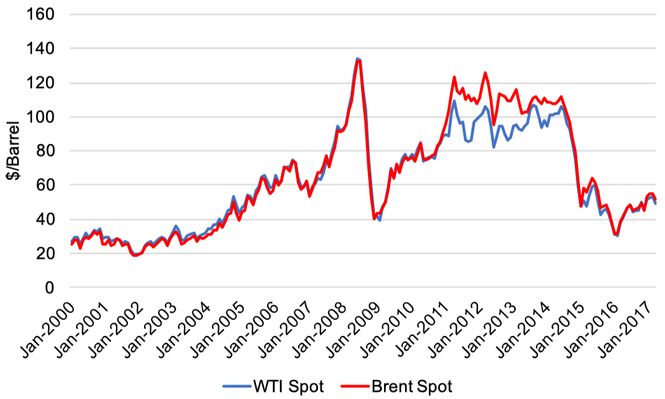 Exhibit 3.1 Crude Oil Spot Prices