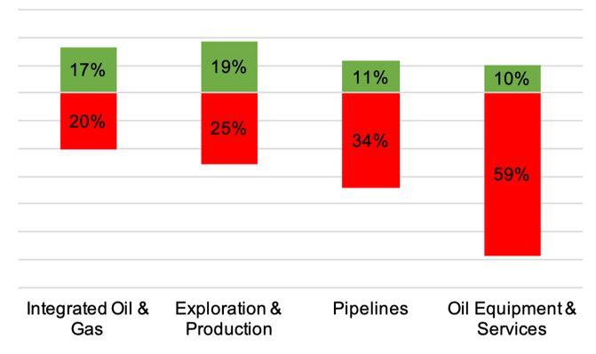 Exhibit 4.3.2 Upgrades and Downgrades July 2016 – March 2017 - Oil and Gas Industry Trends