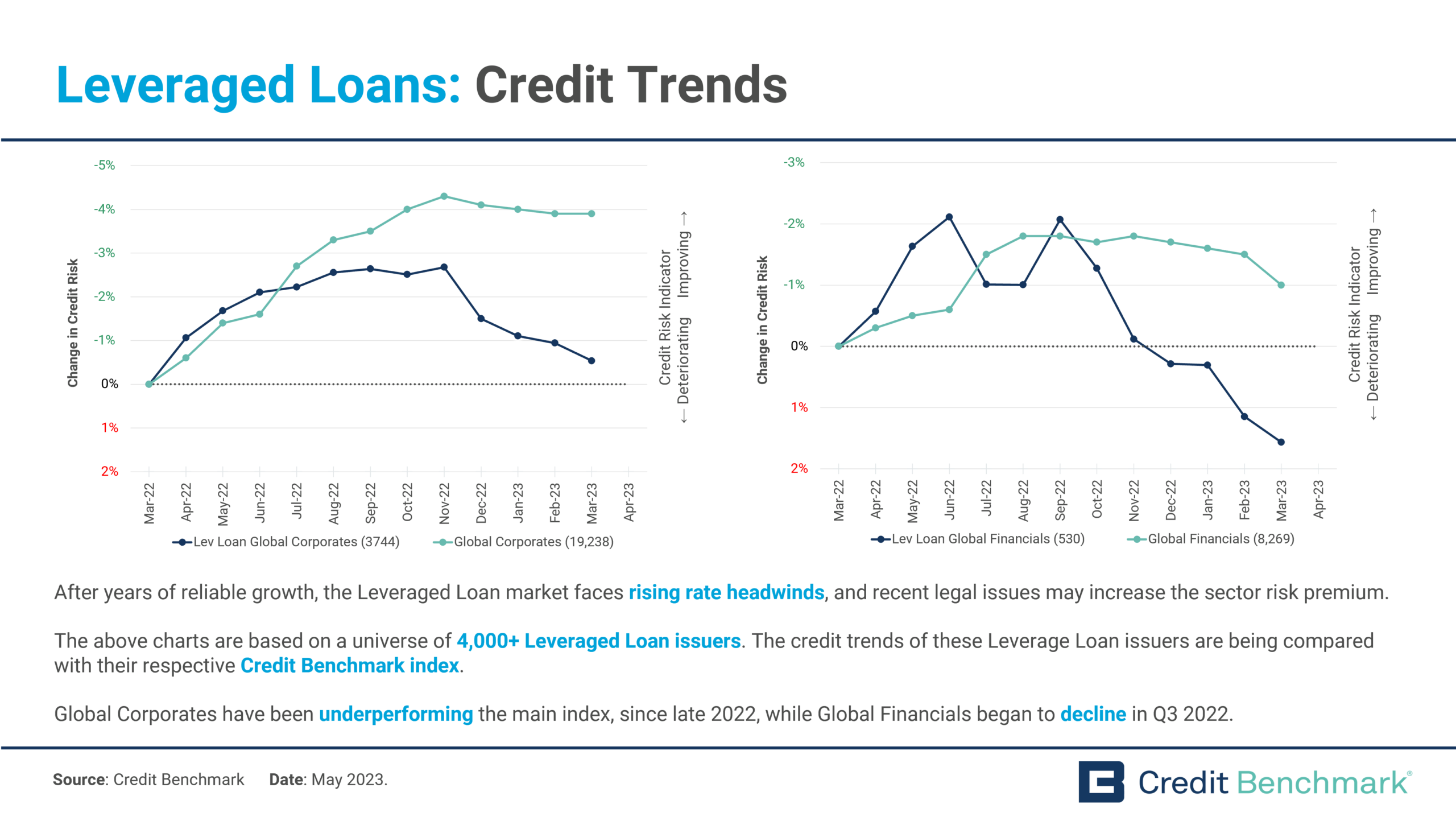 Leveraged Loans: Credit Trends