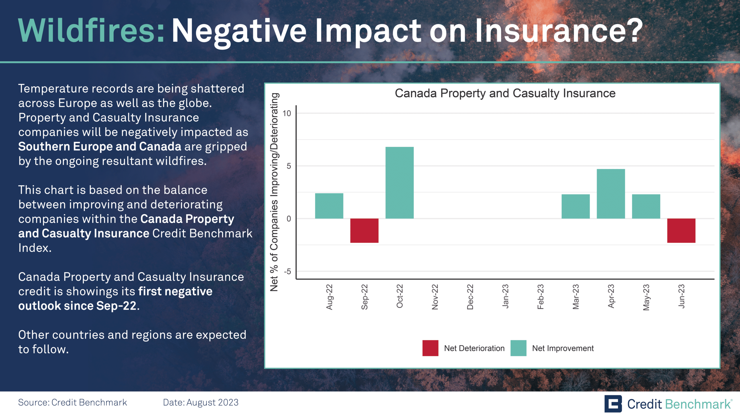 Wildfires: Negative Impact on Insurance
