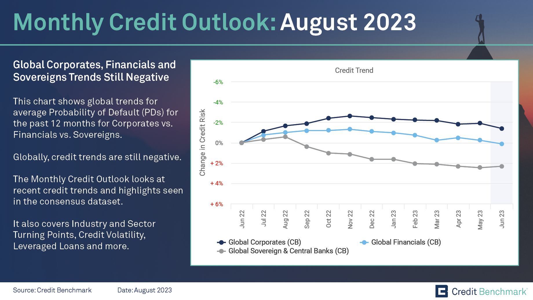 Monthly Credit Outlook: August 2023