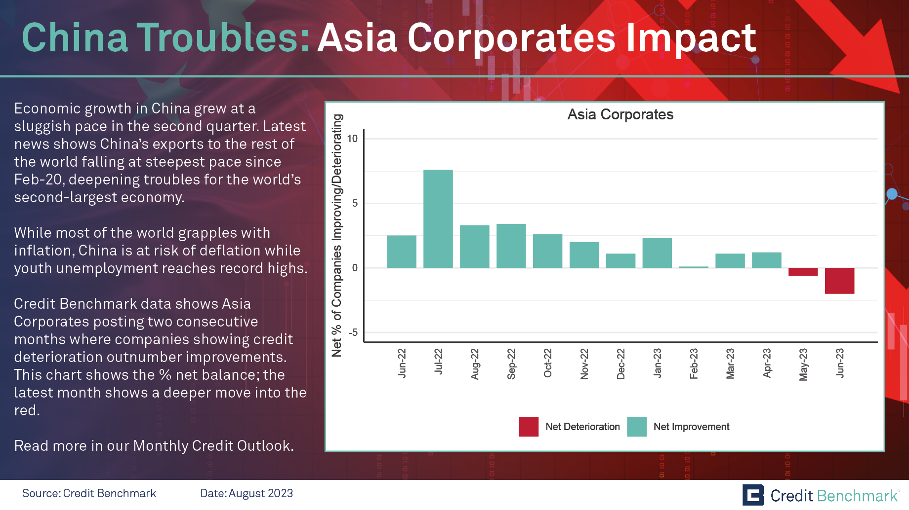 China Troubles: Asia Corporates Impact