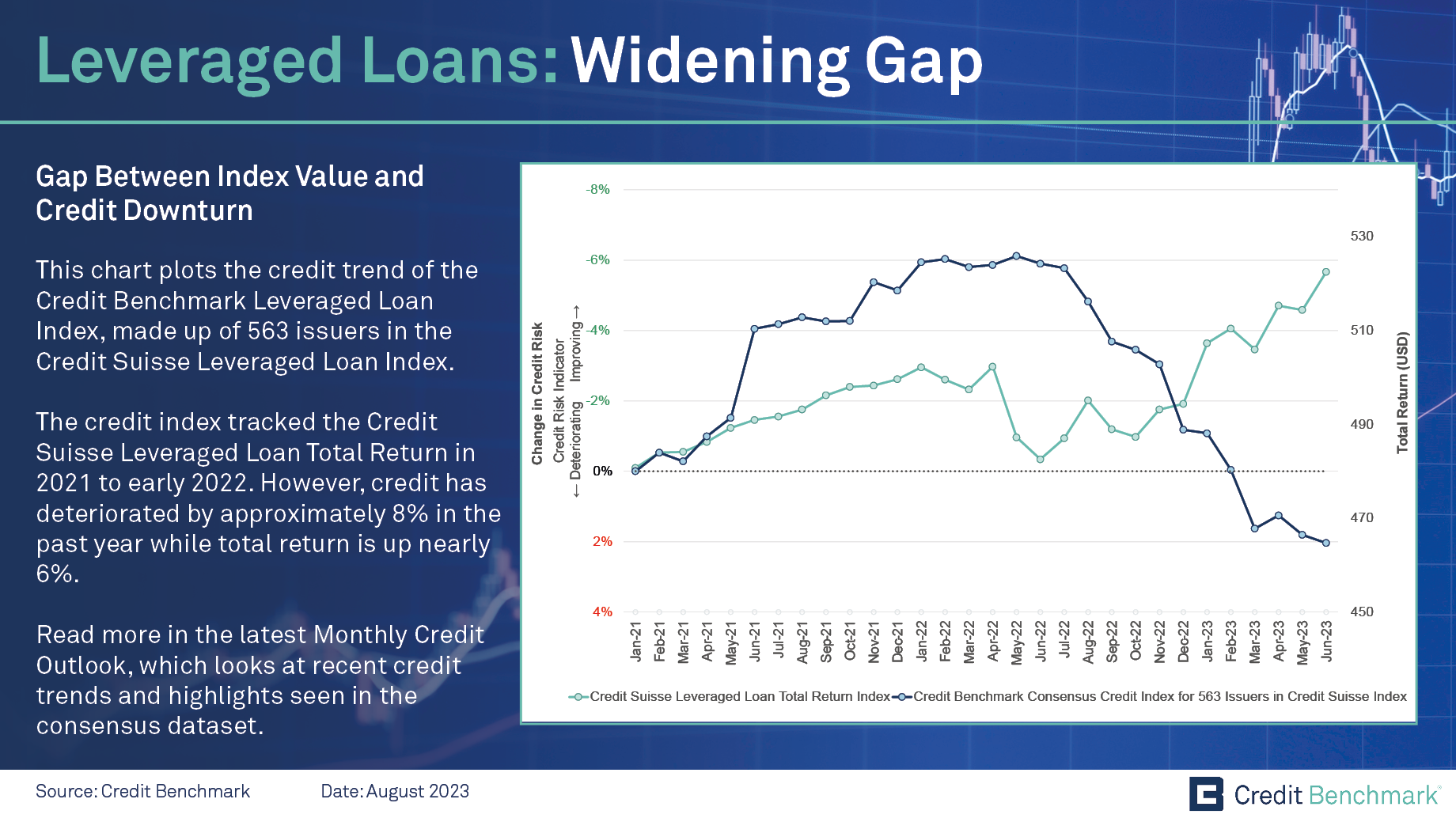 Leveraged Loans: Widening Gap