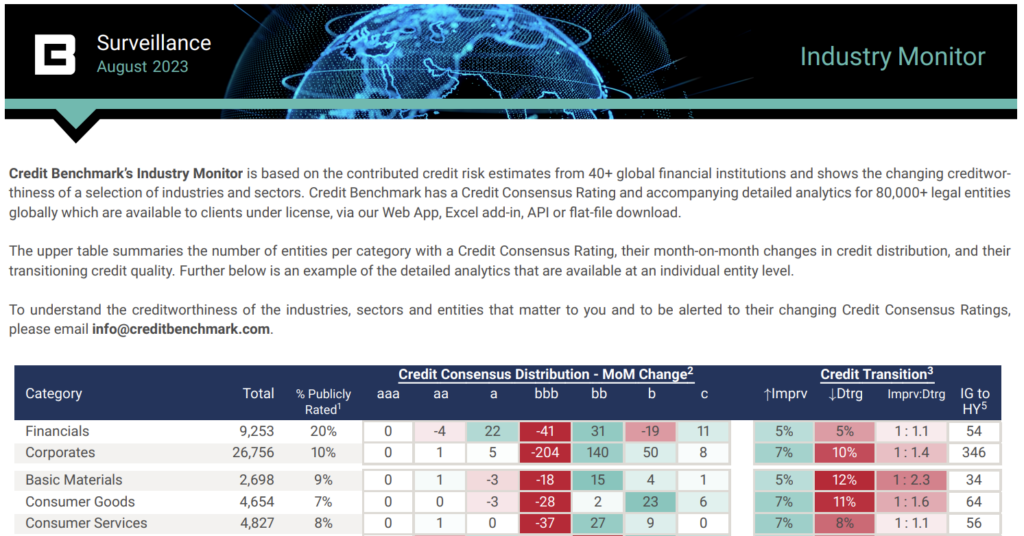 Credit Benchmark's latest industry update is based on complete credit risk estimates from over 40 global financial institutions.