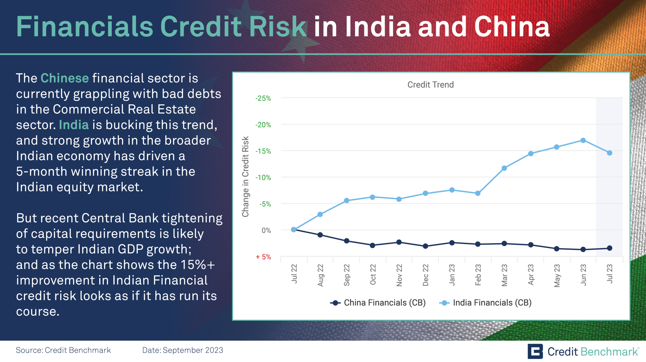 Financials Credit Risk in India and China