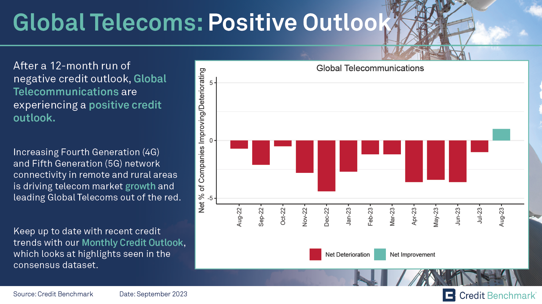Global Telecoms: Positive Outlook