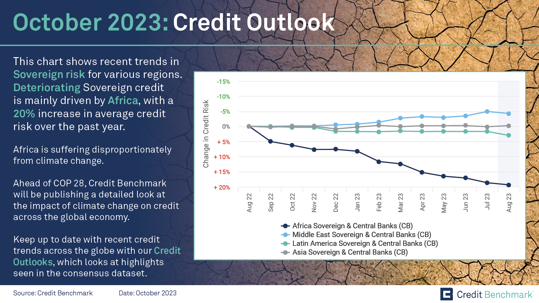 October 2023: Credit Outlook