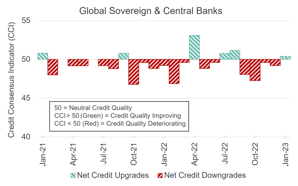 CreditBenchmark.com