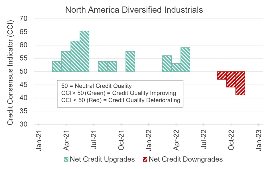CreditBenchmark.com