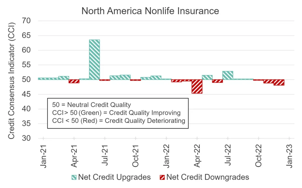 CreditBenchmark.com