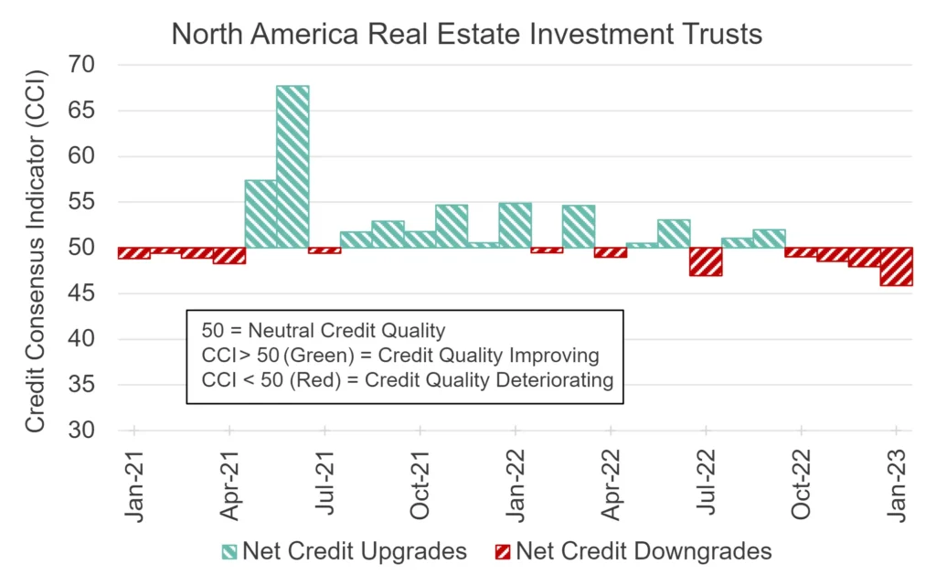 CreditBenchmark.com