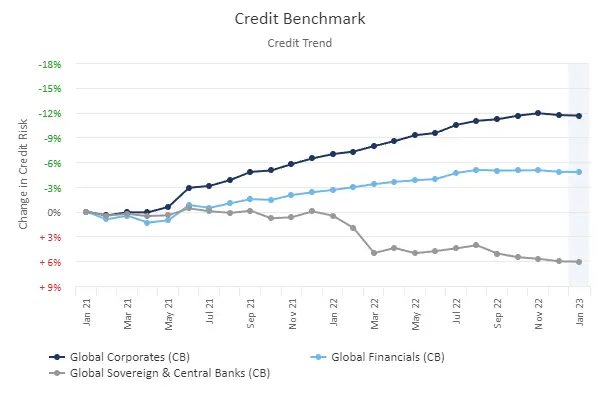 CreditBenchmark.com