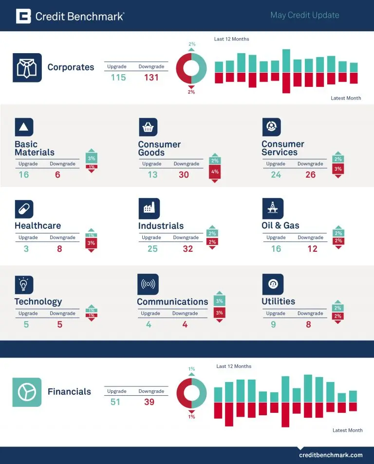 CreditBenchmark.com