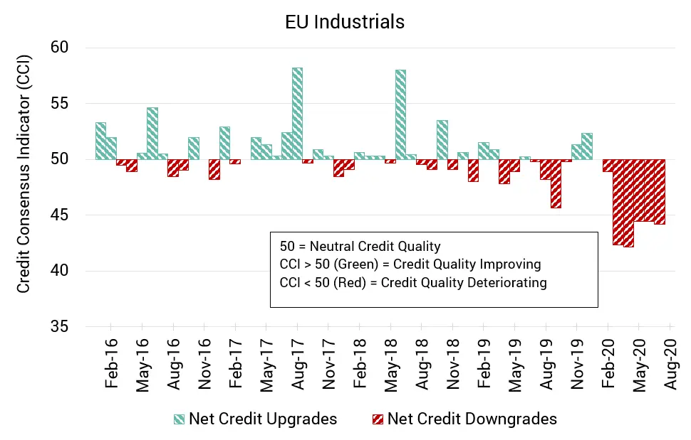 CreditBenchmark.com