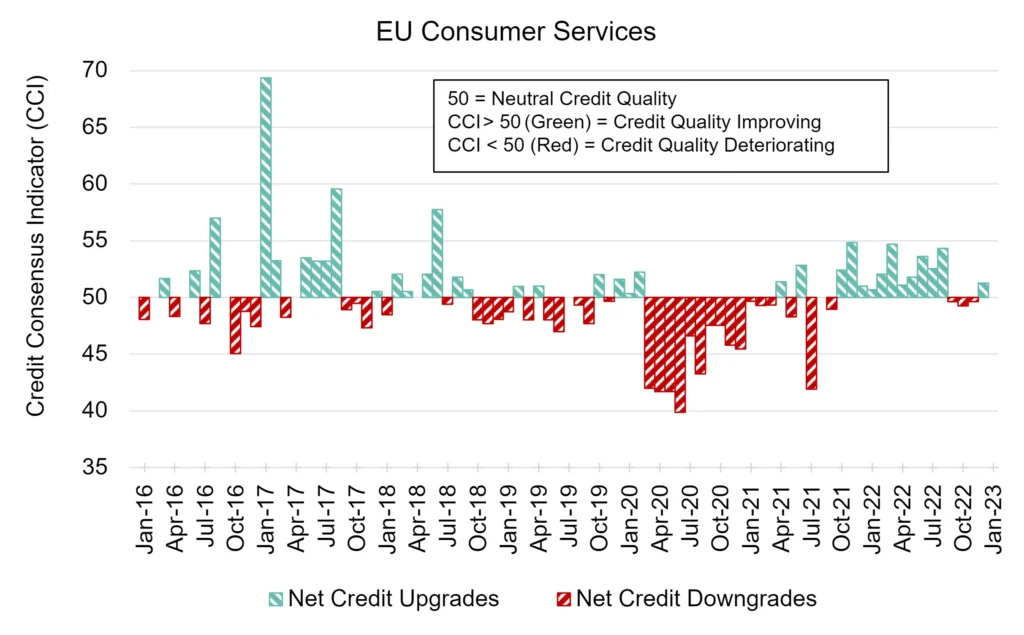 CreditBenchmark.com