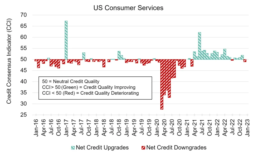 CreditBenchmark.com