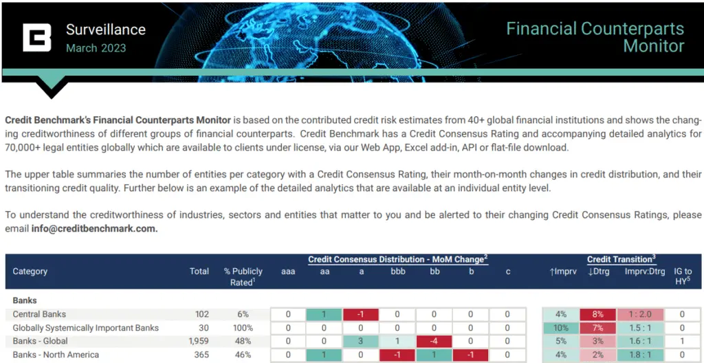 CreditBenchmark.com