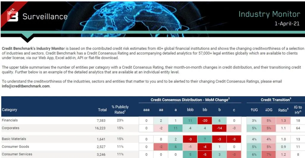 CreditBenchmark.com