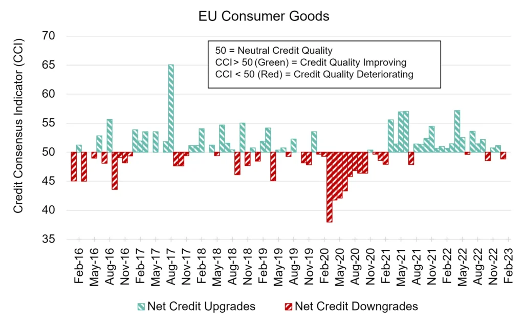 CreditBenchmark.com