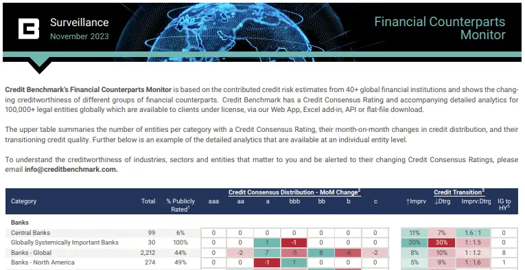 CreditBenchmark.com