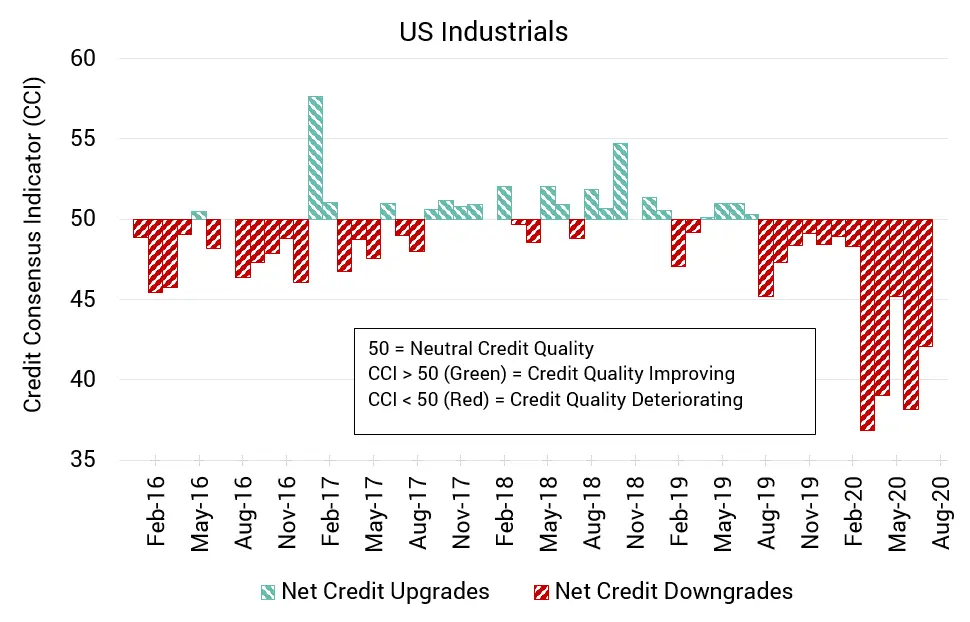 CreditBenchmark.com
