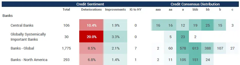 creditbenchmark.com