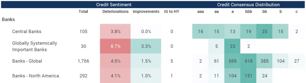 CreditBenchmark.com