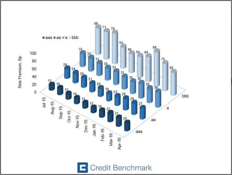 CreditBenchmark.com
