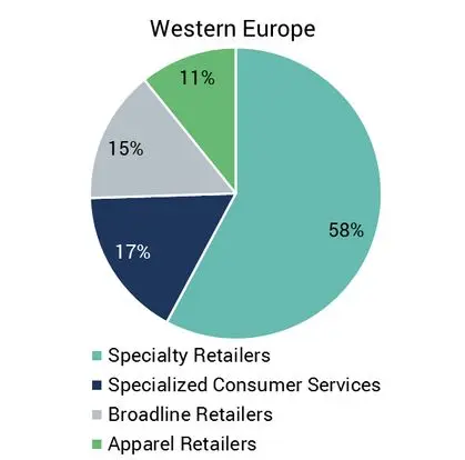 CreditBenchmark.com