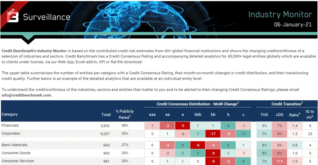 creditbenchmark.com