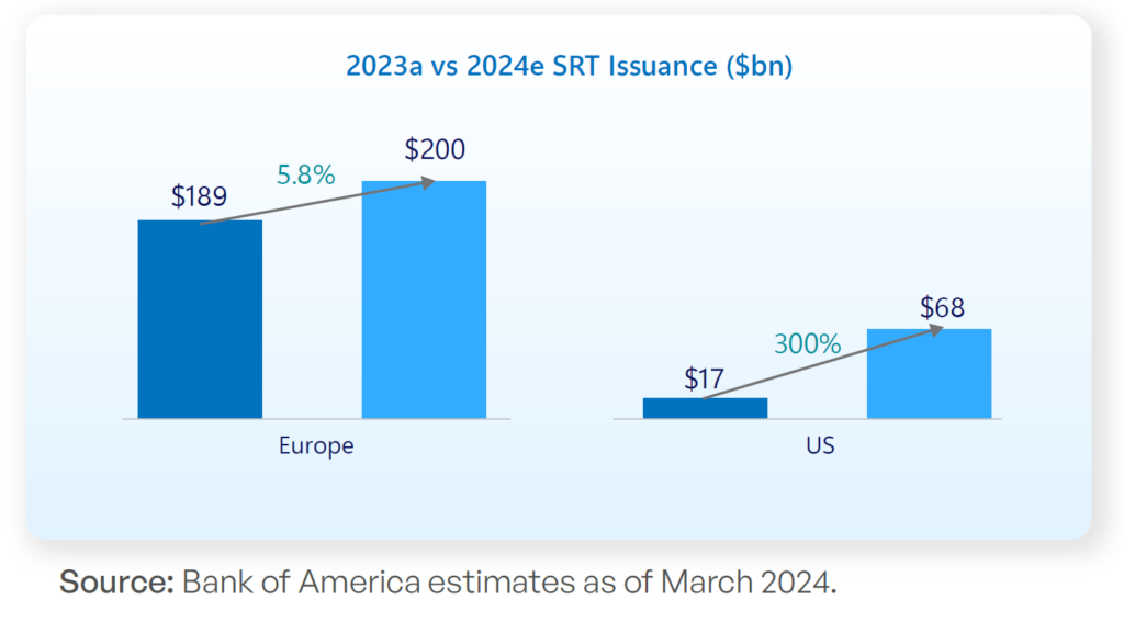 2023 vs 2024 SRT Issuance