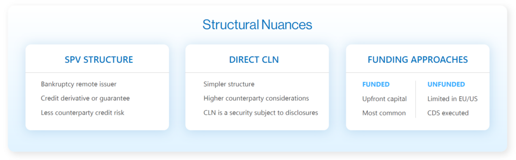 SRT structural nuances