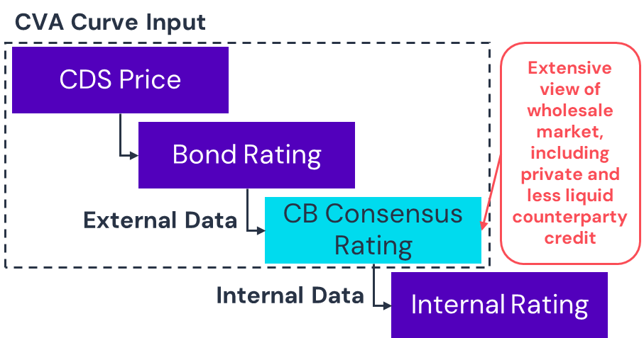 cva waterfall example