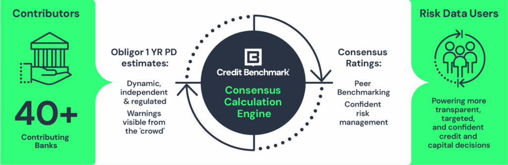 PD, credit categories, and rating migration