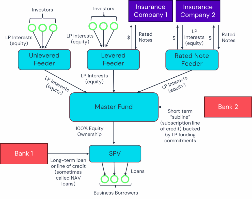 Private Credit Stakeholder Map