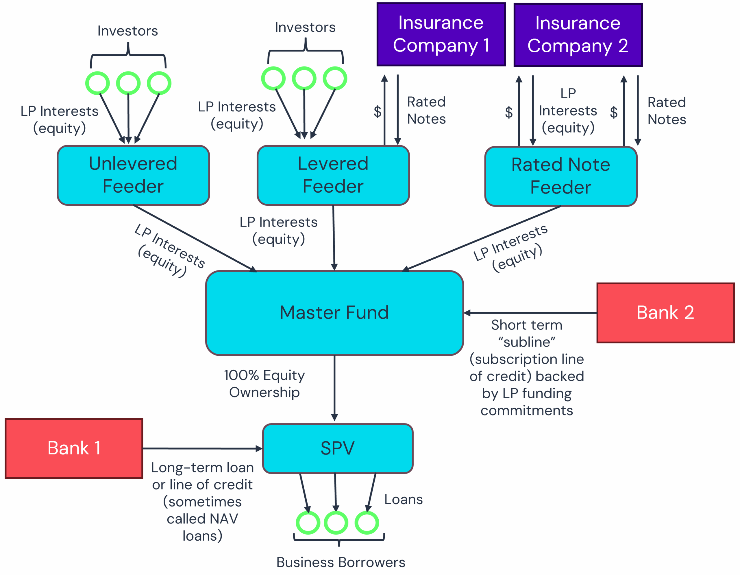Private Credit Stakeholder Map