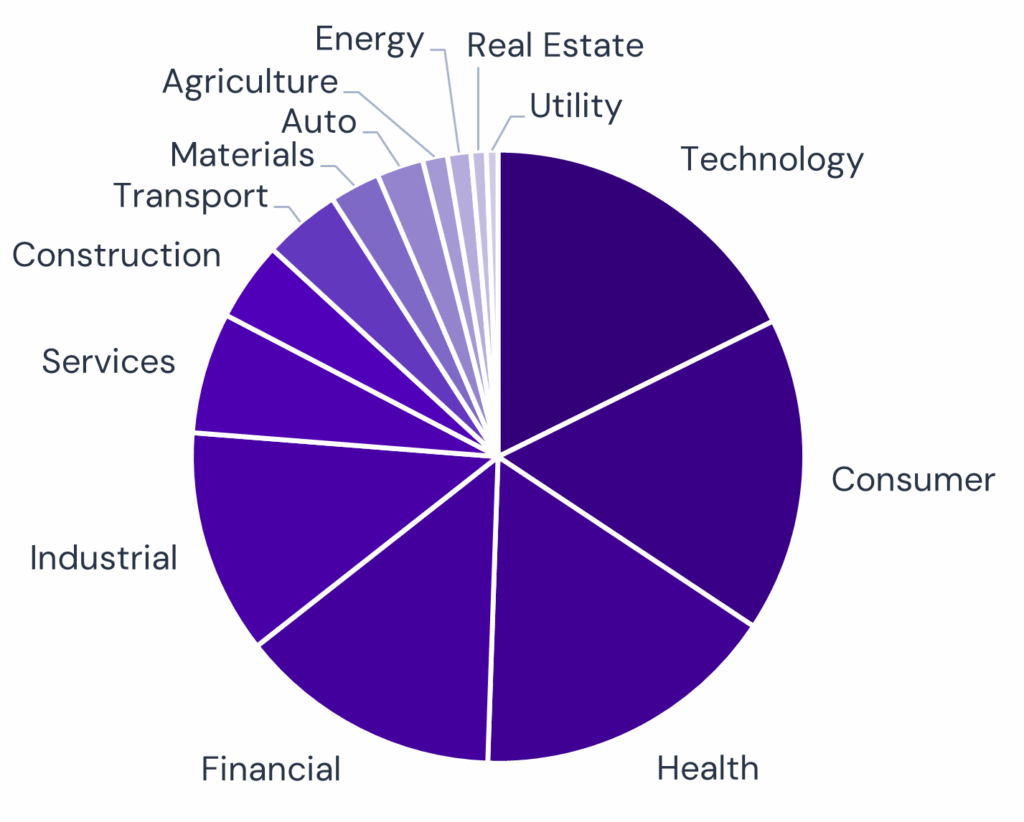 Private credit consensus dataset split by industry