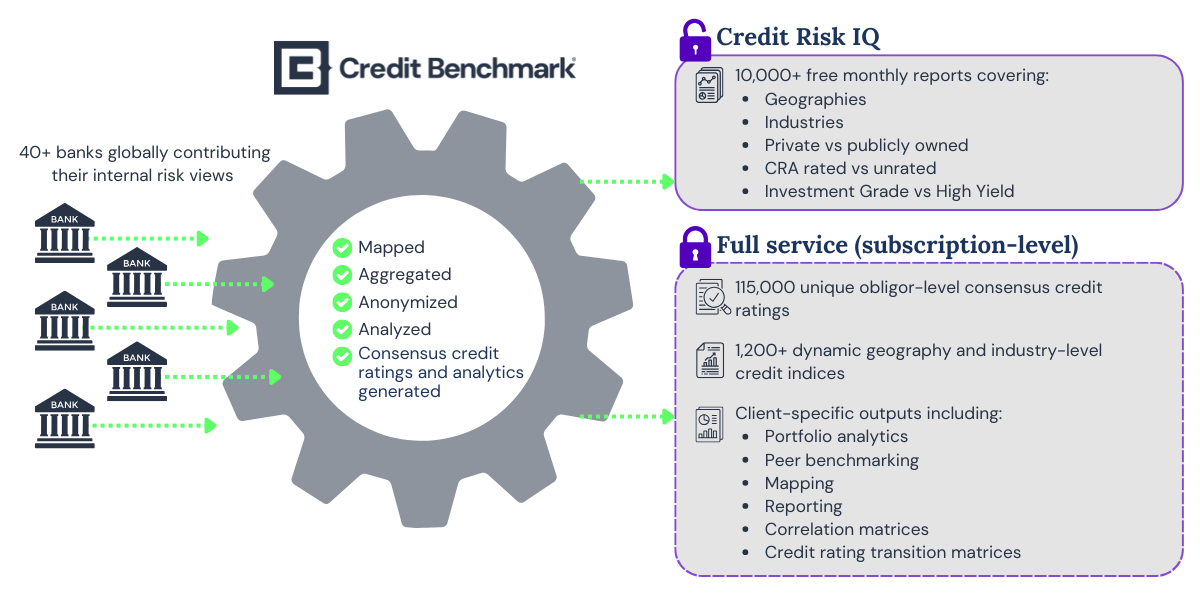 CB Business Model Cog (4)